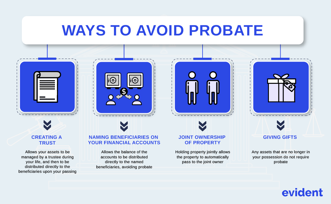 4 Ways Of Avoiding Probate